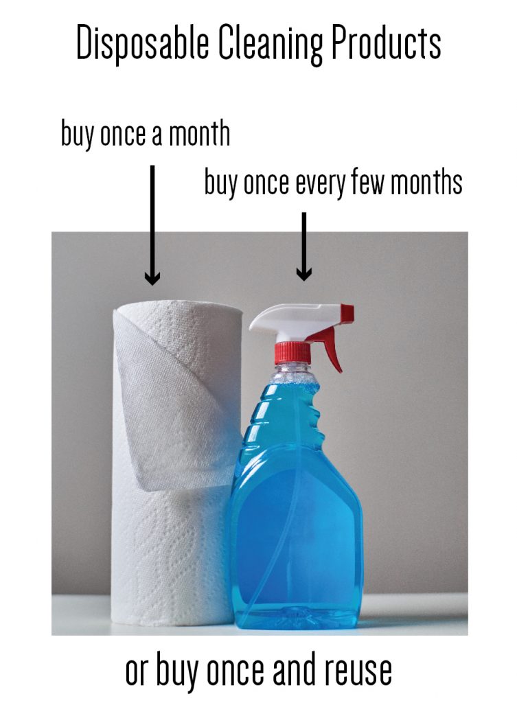 disposable product examples - roll of toilet paper and bottle of cleaning product