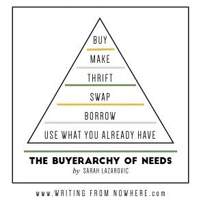 buyerachy of needs_Writing From Nowhere-04