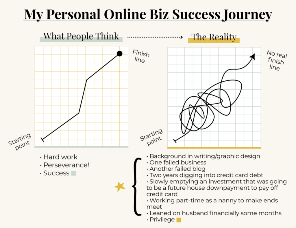 graph showing what success looks like from the outside 
