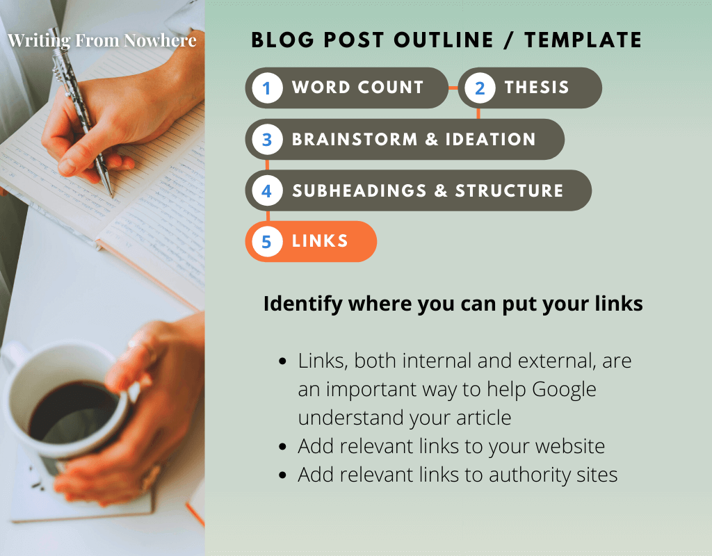 Outline that says links: Identify where you can put your links. Links, both internal and external, are an important way to help Google understand your article, Add relevant links to your website, Add relevant links to authority sites