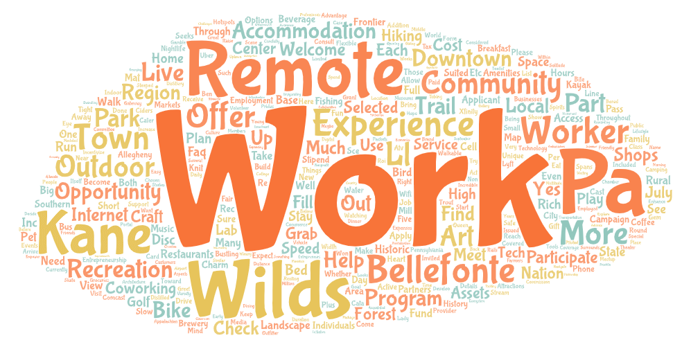 Word collage of the text from The Wilds Are Working website. The biggest words are: work, remote, community, Kane, Wilds, Bellefonte and experience