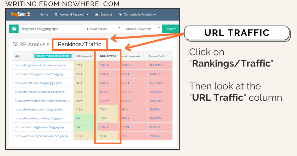 How to find URL traffic in Keysearch screenshot