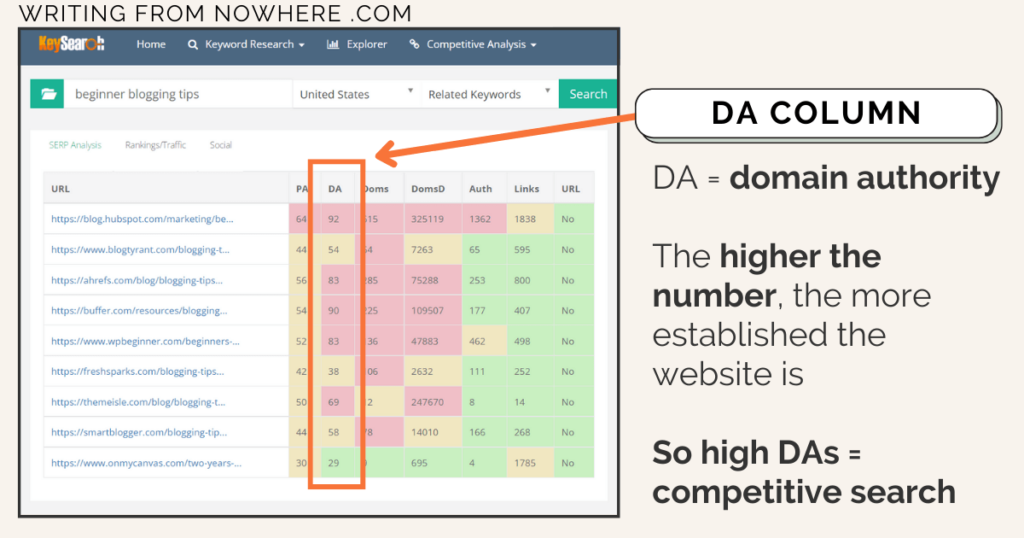 How to find domain authority of ranking posts in Keysearch screenshot