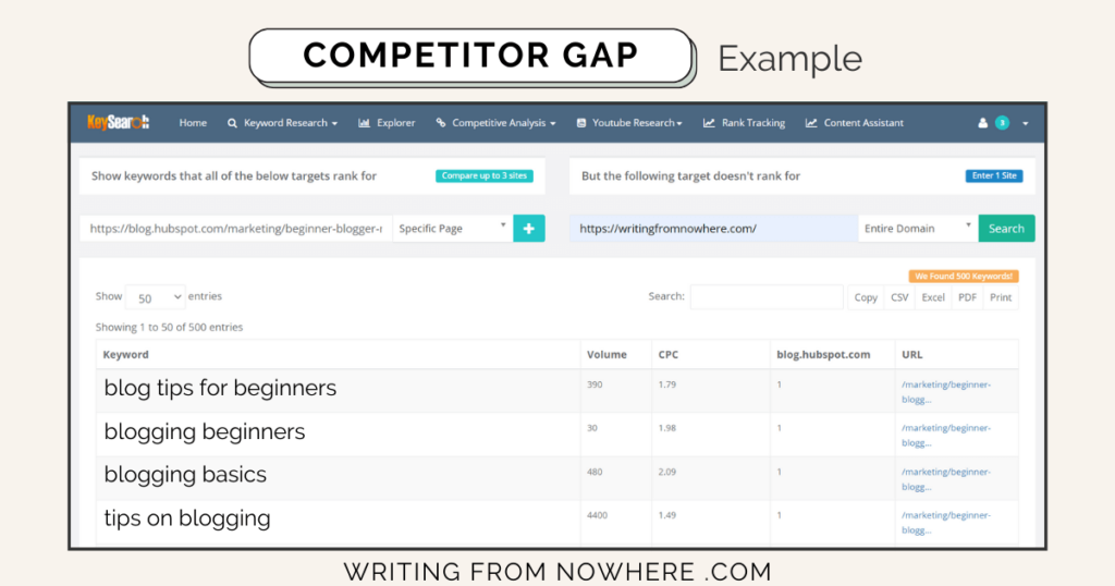Screenshot of Keysearch competitor gap example
