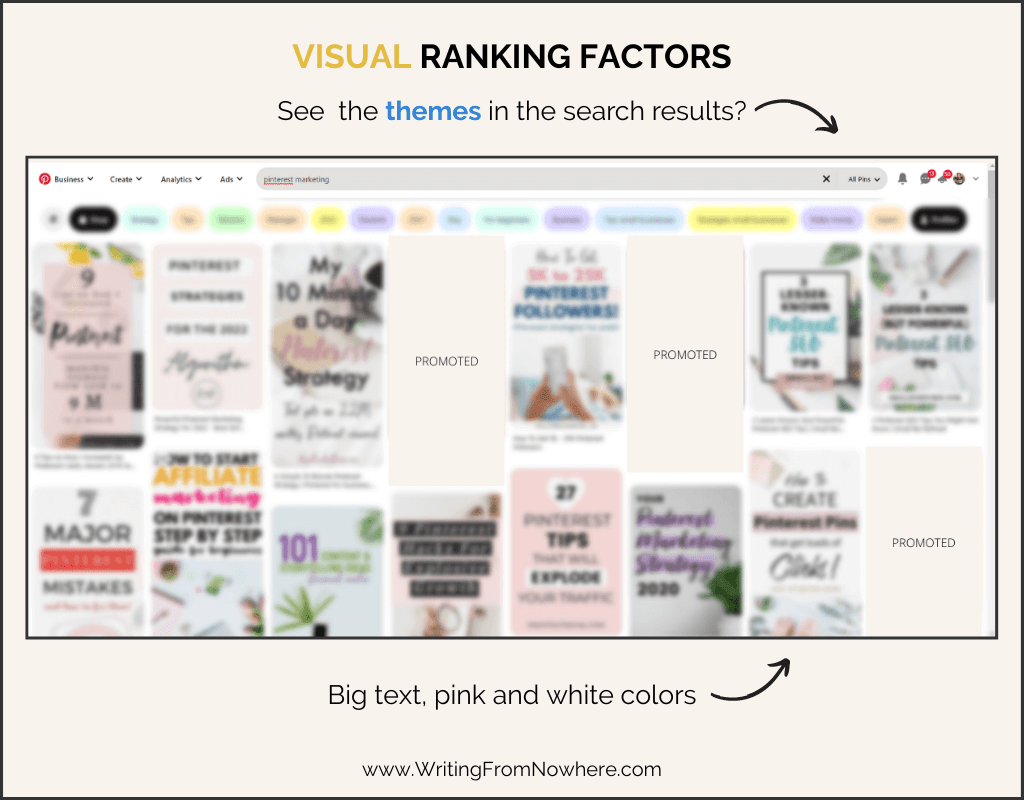 Screenshot of Pinterest search results showing visual ranking patterns