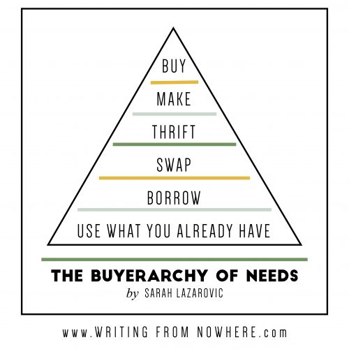 buyerachy of needs_Writing From Nowhere-04